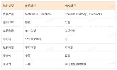 在回答您的问题之前，我们可以围绕“USDT钱包地址是不是通用的”展开一个完整的内容框架，包括、关键词以及主体大纲和相关问题。

USDT钱包地址是否通用？全面解析与解答