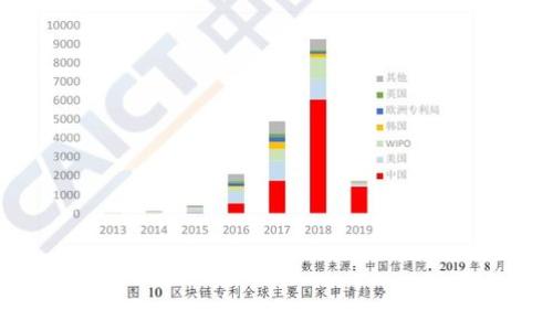 
2023年区块链最佳钱包品牌深度解析