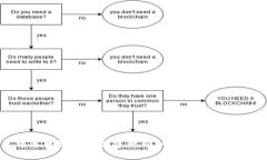 TP钱包中本聪测试币创建教