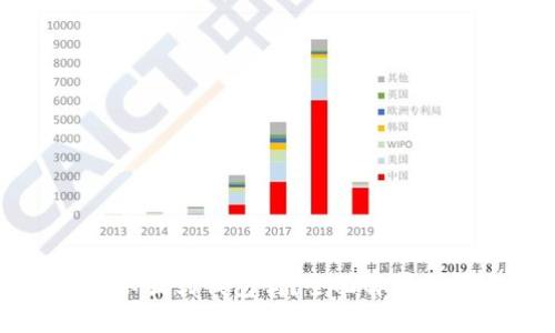 买比特币可以不放到钱包吗？全面解析比特币存储方式