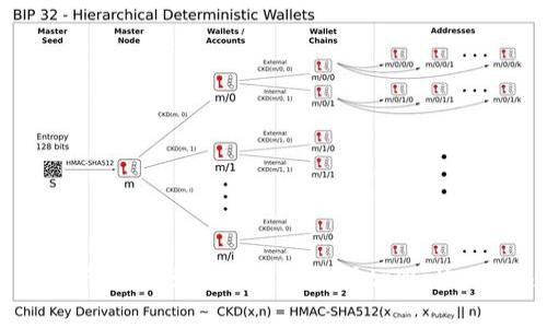 全面解析：如何免费下载和使用tpWallet加速器