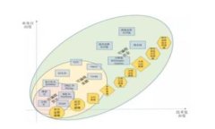 如何使用tpWallet查看K线图