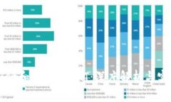 tpWallet和火币的CAT：深度解