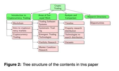 如何选择和使用TRX加密钱包：全面指南