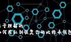 易于理解的 如何用私钥恢