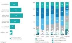 tpWallet导入小狐狸教程：轻