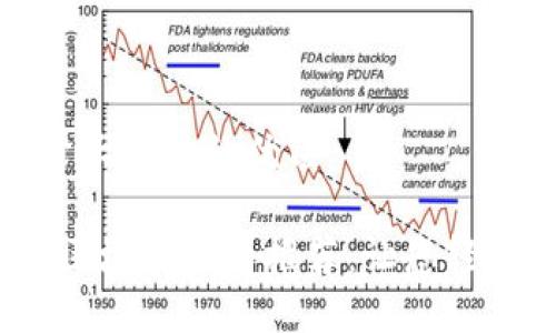 思考一个易于大众且的优质

2023年最佳区块链平台推荐：让您轻松赚钱的选择