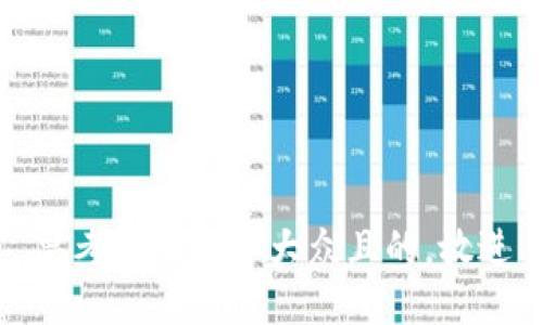 思考一个易于大众且的，放进