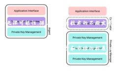 联通区块链合作平台是中