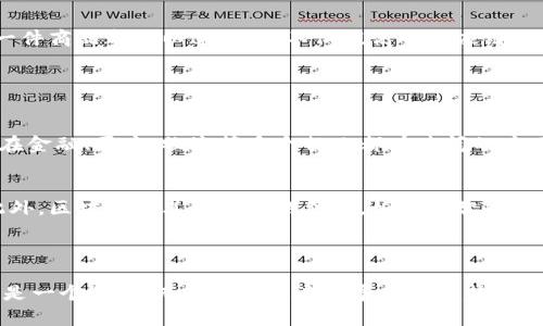 区块链平台接入，是指将传统系统或其他平台与区块链技术进行集成与连接的过程，以便于利用区块链的去中心化、透明性和安全性等优势。通过接入区块链平台，企业和开发者可以在其现有的业务流程中应用区块链技术，增强数据的可信性和交易的效率。

### 区块链接入的意义

提升数据安全性
在传统的数据库系统中，数据存储在中心化的服务器上，这意味着一旦发生数据泄露或被篡改，整个系统的安全性便受到威胁。而通过接入区块链，数据被分布式存储在多个节点上，任何对数据的修改都需要经过全网的验证，确保数据的不可篡改性。因此，通过接入区块链平台，企业可以显著增强其数据的安全性。

增强透明度和可追溯性
区块链的透明特性意味着所有参与者都可以访问链上数据，这使得任何交易或数据记录都可以被追溯。例如，在金融行业，接入区块链平台后，每一笔交易都被记录在链上，任何时候都可以查询，确保交易的透明和合法性。这种透明度对于监管机构和消费者来说具有重要意义，可以大幅降低舞弊的风险。

提高效率与降低成本
传统的交易过程通常涉及多个中介层和繁琐的审批流程，这不仅耗费时间还有可能导致成本上升。通过接入区块链，企业可以实现点对点的交易，不再需要依赖第三方中介，从而提高交易效率，降低运营成本。此外，区块链技术的智能合约功能，还可以自动化执行合约条款，进一步提高效率。

### 如何实现区块链接入

选择合适的区块链平台
不同的区块链平台有各自的特性和适用场景，因此在进行接入之前，企业需要首先评估自身的需求，选择合适的区块链平台。常见的区块链平台包括以太坊、Hyperledger、EOS等。以太坊适用于需要智能合约的应用，而Hyperledger则更适合企业内部使用。

进行系统集成
在选择了合适的区块链平台后，企业需要与现有系统进行集成。这个过程中可能需要开发相应的接口，将传统系统与区块链平台进行对接。这要求技术团队具备区块链相关的开发能力和经验，能够有效地处理数据传输与智能合约的调用。

测试与上线
完成系统集成后，企业需要进行充分的测试，确保接入的区块链功能能够按预期运作。在测试过程中，可能会发现一些问题，需要进行调整和。测试完成后，便可以正式上线，开始使用区块链技术，享受其带来的好处。

### 实际案例分析

金融领域：跨境支付
在金融领域，很多企业已经开始接入区块链平台，尤其是在跨境支付方面。例如，Ripple是一个专注于提供跨境支付解决方案的区块链平台。通过接入Ripple，银行和金融机构可以实现即时结算，显著降低跨境交易的时间和成本。传统的跨境支付可能需要几天，而通过区块链技术，只需几秒钟，极大提升了交易的效率。

供应链管理
在供应链管理中，接入区块链也带来了显著的优势。通过使用区块链技术，所有参与者都可以实时查看供应链上的每一个环节，确保每一件商品都可以追溯。这不仅提高了供应链的透明度，也有效防止了假货的出现。例如，某些奢侈品牌通过区块链技术记录商品的生产和运输信息，确保消费者可以验证商品的真伪。

### 未来的发展趋势

区块链接入的普及
随着区块链技术的不断成熟和应用场景的不断扩大，未来越来越多的企业将逐渐接入区块链平台。区块链技术的去中心化特性使得其在金融、医疗、物流等多个行业都有广阔的应用前景。因此，企业应该积极探索区块链的接入方案，以便于在激烈的市场竞争中保持竞争力。

技术的创新与发展
未来区块链技术也将不断创新，尤其是在性能和扩展性方面。许多研究者和开发者都在努力探索能够处理更高交易速率的解决方案。此外，区块链与其他技术的结合，如人工智能、大数据等，可能会产生新的商业模式和应用场景，进一步推动区块链技术的发展。

### 结论

通过接入区块链平台，企业能够充分利用区块链技术的优势，提升数据安全性、透明性和交易效率。随着技术的发展，接入区块链将不再是一个选择，而是企业未来发展的必然趋势。因此，企业应该重视区块链的接入与应用，以抢占未来市场先机。