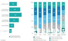 2025必看：最安全的数字货