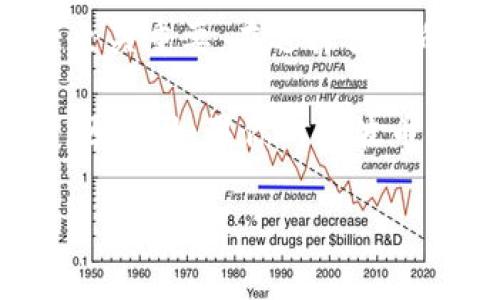 在讨论瑞波币（XRP）钱包的大小之前，我们需要明确瑞波币本身的特点以及使用它的钱包类型。瑞波币是一种基于区块链技术的数字货币，主要用于跨境支付与资金转移。而钱包则是用户存储、管理和交易数字货币的工具。

一、瑞波币钱包的类型

瑞波币钱包可以分为两种主要类型：热钱包和冷钱包。

热钱包是指连接互联网的钱包，使用方便，适合频繁交易。然而，由于其始终在线的特性，安全性相对较低。常见的热钱包有手机应用和网页钱包。

冷钱包则是指不与互联网直接连接的钱包，通常更安全，适合长期存储资产。常见的冷钱包包括硬件钱包和纸钱包。

二、瑞波币钱包的大小

关于瑞波币钱包的“大小”，其实并没有固定的数值。钱包的存储大小主要取决于钱包软件本身的设计及其存储的交易记录、地址、密钥等数据。

一般来说，热钱包的体积相对较小，通常在几兆字节（MB）范围内，因为它们只存储当前的账户余额和最近的交易记录。而冷钱包如硬件钱包的存储空间也相对有限，能存储多个数字货币的钱包信息，但每个钱包的大小大约在几百MB范围之内。

三、选择瑞波币钱包时的考虑因素

虽然钱包的大小并不是选择钱包的唯一标准，但在选择合适的瑞波币钱包时，还是需要综合考虑多种因素。

strong1. 安全性：/strong安全性是选择钱包时最为重要的因素之一。热钱包虽然使用方便，但容易受到黑客攻击，冷钱包则能提供更高的安全保障。

strong2. 易用性：/strong钱包的使用方便与否会直接影响用户体验。选择一个界面友好的钱包，可以让你的交易过程更加顺利。

strong3. 兼容性：/strong确保所选钱包支持其他你可能拥有的数字货币。这样可以减少管理不同钱包的麻烦。

strong4. 费用：/strong不同的钱包可能在交易中收取不同的费用。了解相关费用，选择成本更低的钱包可以节省不少开支。

四、如何创建瑞波币钱包

创建瑞波币钱包的步骤通常很简单。以热钱包为例，用户只需下载一个支持瑞波币的钱包应用并注册账户即可。而对于冷钱包，用户需要购买硬件设备并按照说明进行设置。

以下是创建瑞波币热钱包的基本步骤：

ol
    li选择一个受信任的瑞波币钱包应用，并下载至你的设备。/li
    li打开应用，按照步骤注册一个新账户。你将会被要求创建一个强密码，以保障账户安全。/li
    li应用通常会生成一个“助记词”，请务必妥善保存，这是恢复钱包的唯一方法。/li
    li注册完成后，你的瑞波币钱包便已创建成功。/li
/ol

五、瑞波币的未来与钱包的发展

瑞波币作为一个旨在提升跨境支付效率的数字资产，其在未来的发展潜力不容忽视。随着数字货币的普及和金融科技的进步，瑞波币钱包也必将不断发展与升级。

未来，钱包的功能或许将更加多样化，例如整合智能合约、提供投资理财等服务。同时，安全性和用户体验也会随着技术的进步不断提高。如何安全地管理和交易数字资产，将成为每个用户必须面对的课题。

六、总结

虽然瑞波币钱包的“大小”并不是一个严格的数据，但理解钱包类型及其功能的多样化对于管理这一数字资产至关重要。在选择合适的瑞波币钱包时，用户需综合考虑安全性、易用性、兼容性等多个因素，从而找到适合自己需求的钱包解决方案。

随着市场的发展和技术的进步，瑞波币及其钱包将会继续发展，为用户提供更便捷、安全的数字货币管理体验。因此，如果你对瑞波币的未来感到好奇，现在就是学习和了解的最佳时机！

瑞波币, 钱包大小, 数字货币, 安全性/guanjianci