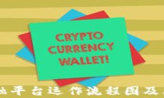 区块链金融平台运作流程