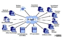 由于挖矿在以太坊网络上