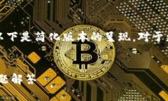 注意：由于该请求涉及较