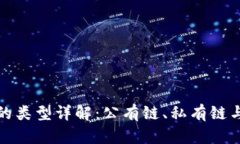 区块链的类型详解：公有