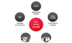 数字货币如何安全高效地