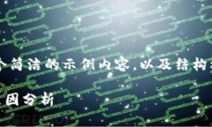 由于篇幅限制，我将为您提供一个简洁的示例内