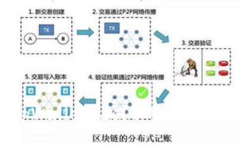 如何调用tpWalletgas？tpWalletgas调用步骤