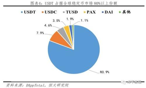 狗狗币虚拟币钱包——了解未来数字经济