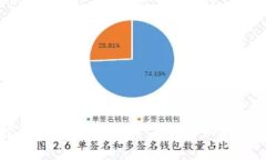 区块链挖矿平台大全：挖矿前需要知道的关键信