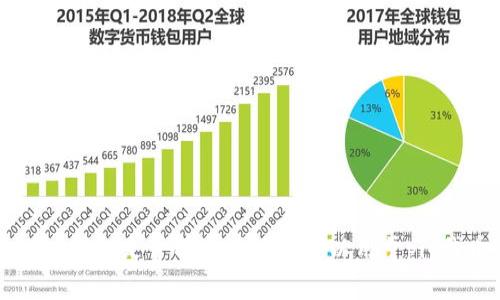 TPWallet钱包是否有奖励活动可以用于pig代币转换