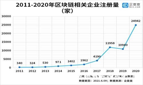 区块链交易平台交易机制及其优势