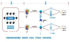 如何从钱包查找数字资产