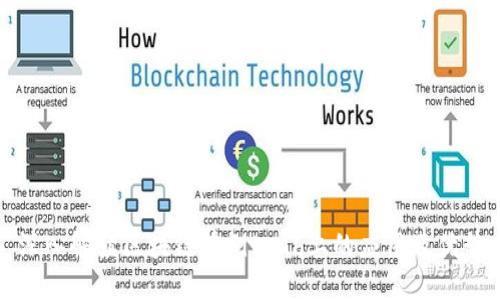 深入解读区块链在Github上的应用及优势