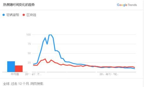 虚拟币C98将如何改变未来？