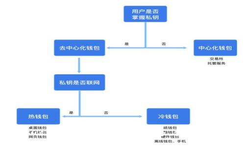 Plus Token智能钱包：安全、便捷、易用