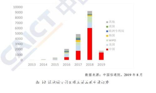 了解tpWallet提币地址及其重要性方法