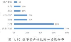 比特币钱包简版：易懂、