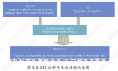 区块链钱包如何使用概念