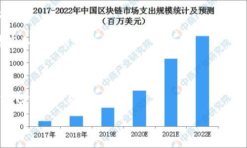 比特币钱包使用详解：无账号管理与安全性探讨

比特币钱包, 无账号, 加密货币, 安全性/guanjianci

## 内容主体大纲

1. 引言
   - 什么是比特币钱包？
   - 比特币钱包的类型

2. 无账号比特币钱包的优势
   - 隐私保护
   - 简单易用
   - 自主控制

3. 无账号比特币钱包的风险
   - 钱包丢失或损坏
   - 私钥泄露的风险
   - 用户失误造成的损失

4. 如何使用无账号比特币钱包
   - 创建无账号钱包的步骤
   - 转账与接收比特币的方式
   - 备份与恢复的钱包方式

5. 安全性提升措施
   - 使用冷钱包
   - 定期备份
   - 使用强密码和双重认证

6. 相关问题解答
   - 1. 比特币钱包如何确保安全性？
   - 2. 万一私钥丢失，我该如何找回比特币？
   - 3. 无账号比特币钱包有哪些推荐？
   - 4. 如何防止比特币被黑客攻击？
   - 5. 比特币钱包的兼容性问题？
   - 6. 如何选择适合自己的比特币钱包？
   - 7. 比特币钱包的费用情况？

---

### 1. 比特币钱包如何确保安全性？

比特币钱包的安全性是每位用户都非常关注的话题。首先，钱包的安全性依赖于其密钥的保护。比特币的每一笔交易都需要用到私钥进行签名，任何拥有私钥的人都可以支配相应的比特币。因此，确保私钥的安全是使用比特币钱包的重中之重。

使用无账号比特币钱包意味着用户对其私钥有完全的控制，这种钱包通常不是通过中心化的服务提供，而是用户自己生成和保管私钥。这种措施增强了用户的隐私保护，但同时也带来了对安全性更高的要求。

为确保安全，用户可以采取几种措施：

- **冷钱包**：冷钱包是指脱离互联网连接的钱包，有效防止黑客攻击和网络盗窃，适合大额资产存储。
  
- **备份措施**：用户应该定期备份钱包文件，确保即便设备丢失或损坏，依然能访问自己的比特币。

- **强密码与两步验证**：即使是无账号钱包，设置强密码和启用两步验证可以添加一层保护。

总结而言，保障比特币钱包的安全性需要用户积极主动地管理自己的密钥及其相关设置。

### 2. 万一私钥丢失，我该如何找回比特币？

许多用户在使用无账号比特币钱包时常常忽视私钥的保管。一旦私钥丢失，恢复比特币的可能性几乎为零。这是比特币使用中最大的一种风险，也是用户需特别留意的地方。

如果用户丢失了私钥，首要任务是查找是否有备份。如果曾经为该钱包做过备份，找到备份文件可以恢复钱包使用。有些用户在创建钱包时会被提示保存助记词，这些助记词则可以用来恢复密钥。

然而，如果没有备份而私钥又丢失，那么无论是技术手段还是官方支持都无法找回丢失的比特币。这使得用户在使用比特币钱包时必须提高警惕，采取必要的措施进行备份。

总而言之，保护好你的私钥以及进行合理的备份是确保你资产安全的根本所在。

### 3. 无账号比特币钱包有哪些推荐？

许多无账号比特币钱包可以选择，这里列出一些较为流行的选择：

- **Electrum**：提供灵活性和用户友好的界面，以其轻便和快速著称。它允许用户完全控制他们的私钥，并且可通过助记词恢复钱包。

- **Mycelium**：主要针对移动用户，提供了强大的功能，支持硬件钱包连接。也是一个开源钱包，用户可以放心使用。

- **Coinomi**：提供大量加密货币的支持，是一个多币种钱包，具有无账号的特点，便于用户管理多种数字资产。

- **Trezor 
								
                        </div>
					<!-- Share & comments area start -->
					<div class=