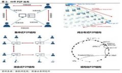 如何使用TP钱包看K线：全