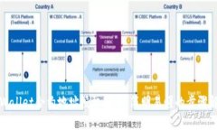 tpWallet合约地址授权教程：