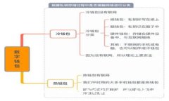 tpWallet如何重新登陆新账号