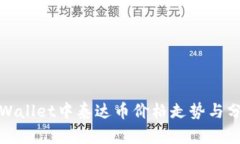 tpWallet中泰达币价格走势与