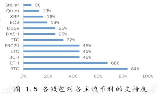 tpWallet解除授权后又出现的原因分析与解决方案