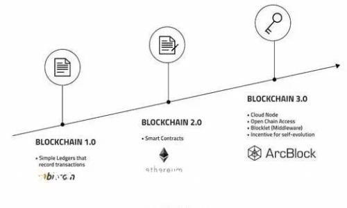 如何在tpWallet中提取波场USDT：全面指南