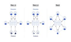 tpWallet：下一代数字钱包，