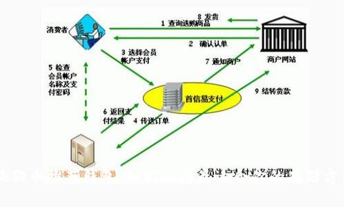 狗狗币推荐钱包：如何选择最适合你的存储方式