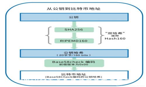 tpWallet签名失败的解决方案指南