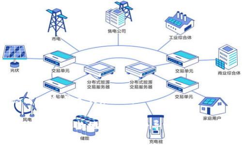 思考一个易于大众且的

tpWallet收款地址泄露会导致什么问题？