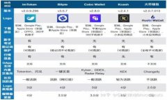 如何删除tpWallet中的空投币