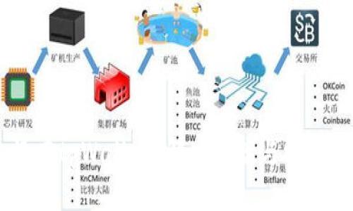 手机上没有tpWallet？解决方案与常见问题解析