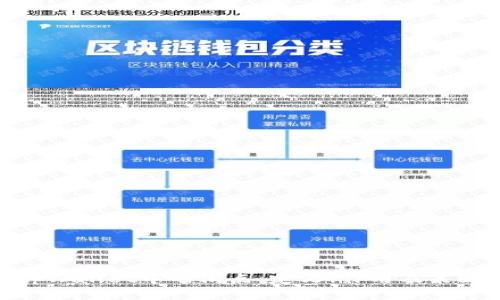 tpWallet中的滑点：定义、作用及策略