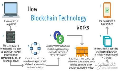 tpWallet提现到交易所的完整指南