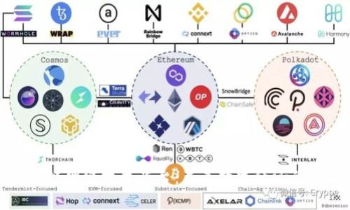 区块链网络技术平台：未来数字经济的基石